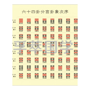 易经64卦对应的数字，64卦的五行数字