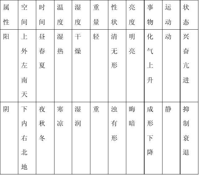 五行属性是什么，五行详细分析