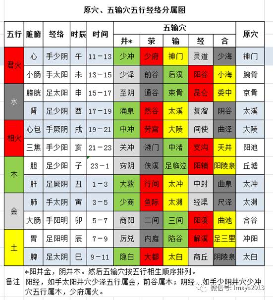 五行属性是什么，五行详细分析