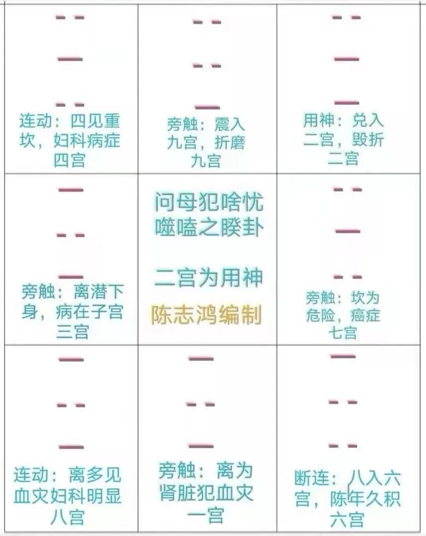 易经对数字的解释，易经中72数字的含义