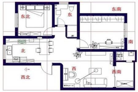 家中方位风水，住宅风水口诀50条