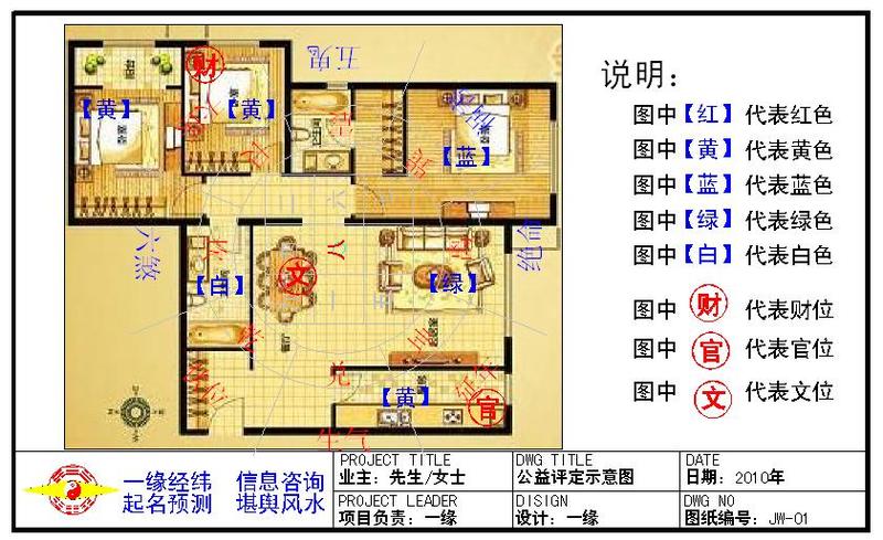 家中方位风水，住宅风水口诀50条