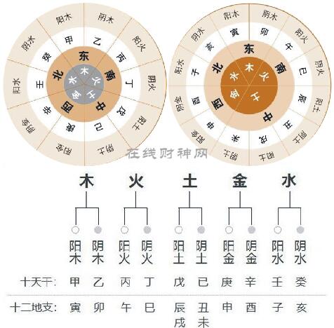 子的五行，子的男孩名字大全