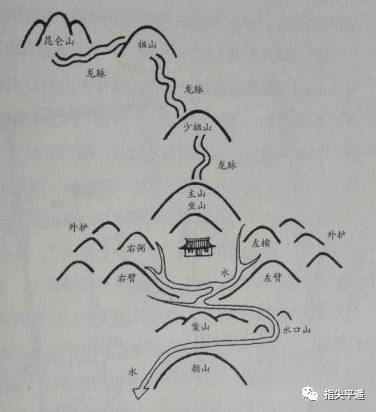 风水格局，罗庚盘风水实用图