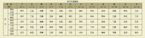 免费算四柱，八字里有三个偏印男命