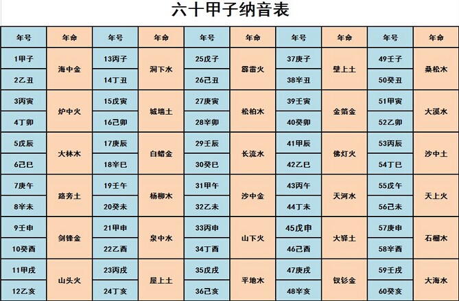 为的五行属性是什么，五行属木的13画的字