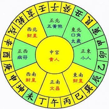 为的五行属性是什么，五行属木的13画的字