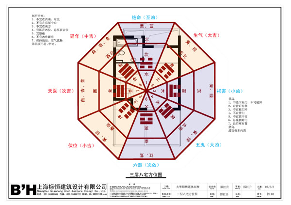 风水学住宅风水，风水学入门知识