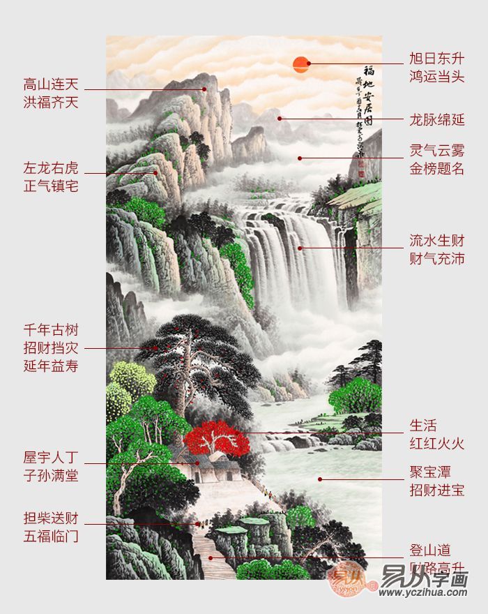 山水画有什么风水讲究，适合挂在客厅的山水画