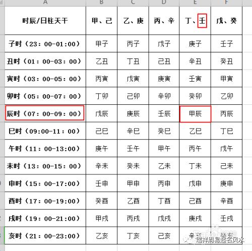 月份对应五行，月份五行时间对照表