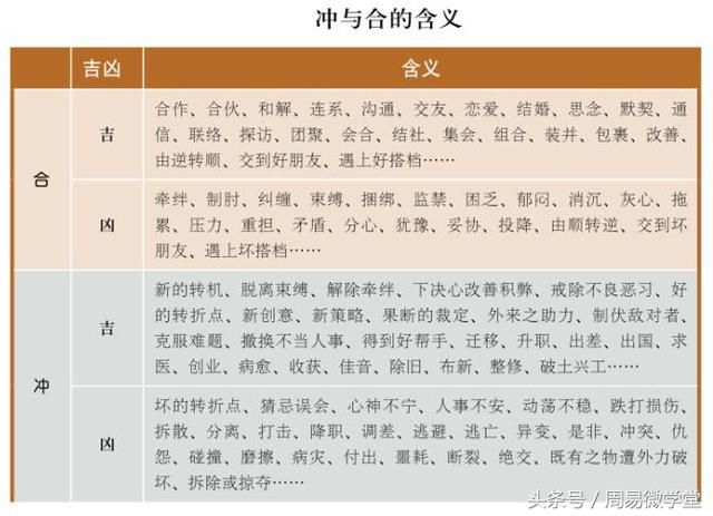 天干地支的命运，黑暗命运