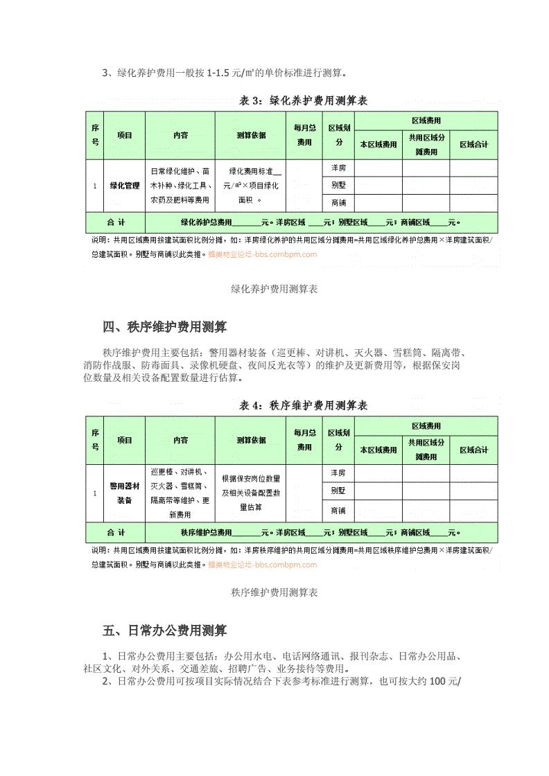 物业费如何测算，物业费计算器