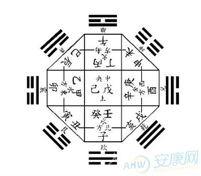 八字的五行，看生辰八字要不要工具