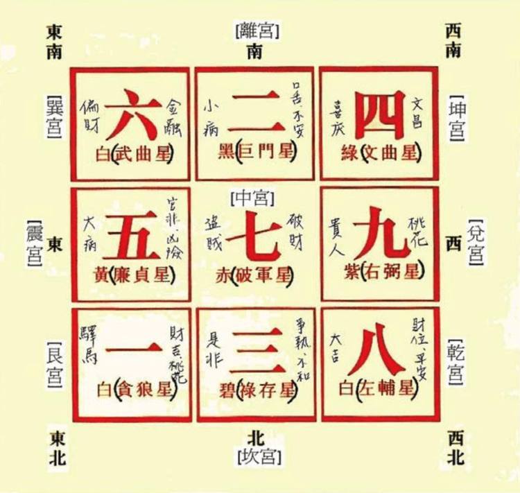 风水位置图，风水定位顺口溜