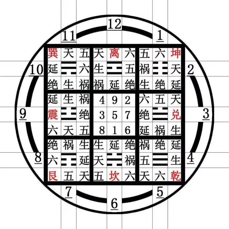 数学风水，风水数字全解