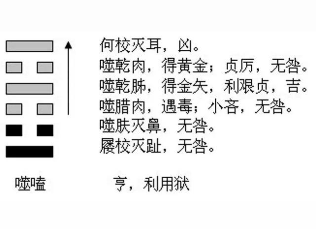 周易第18卦，泽天夬卦详解