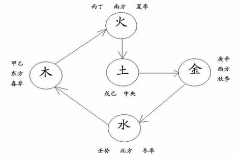 静的五行，静这个字在五行中属什么