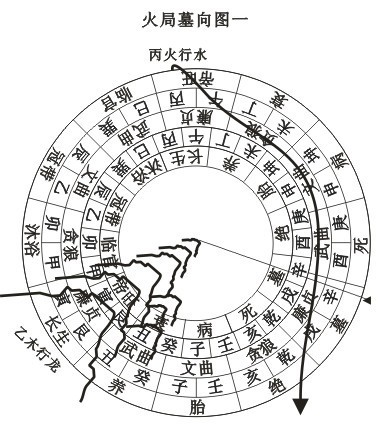 关于风水的问题，怎么看风水