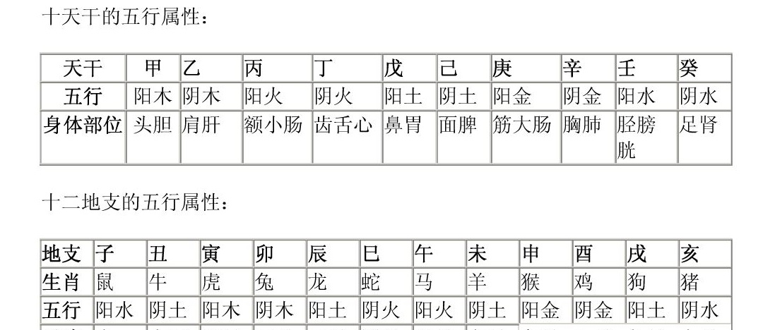 五行对照表，怎么算五行属什么