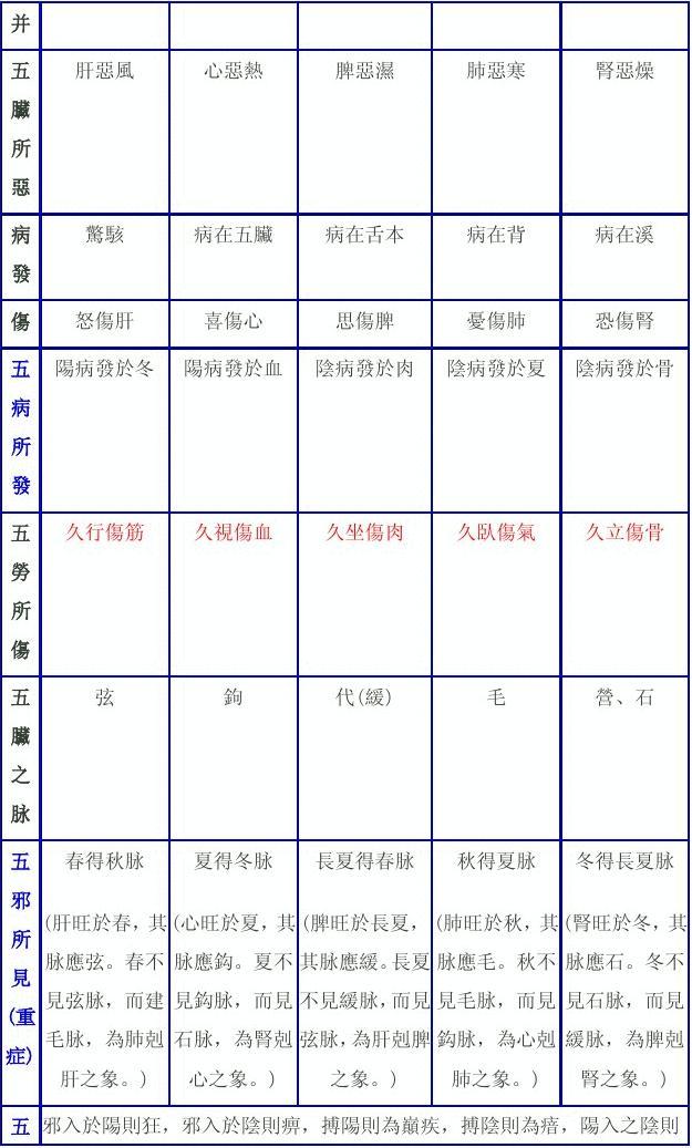 免费五行查询表，输入出生日期查五行缺啥