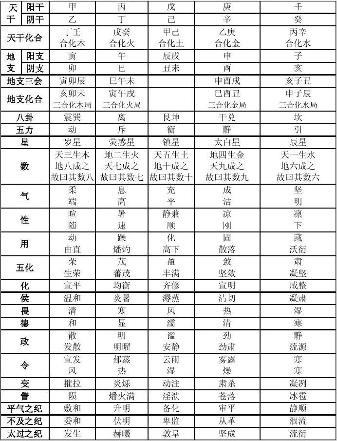 免费五行查询表，输入出生日期查五行缺啥