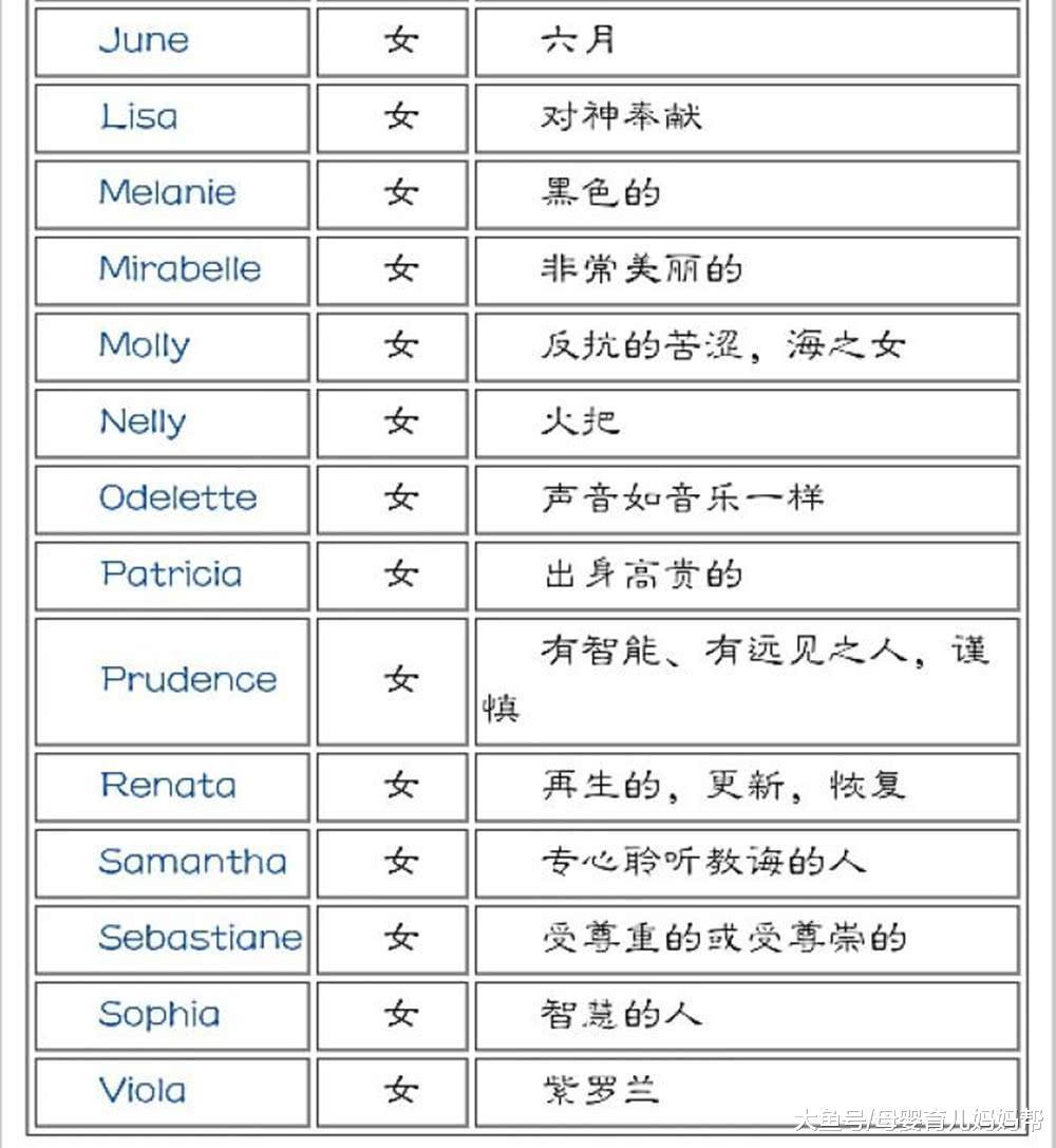 1000个好听的男孩名字，1200个男生名字