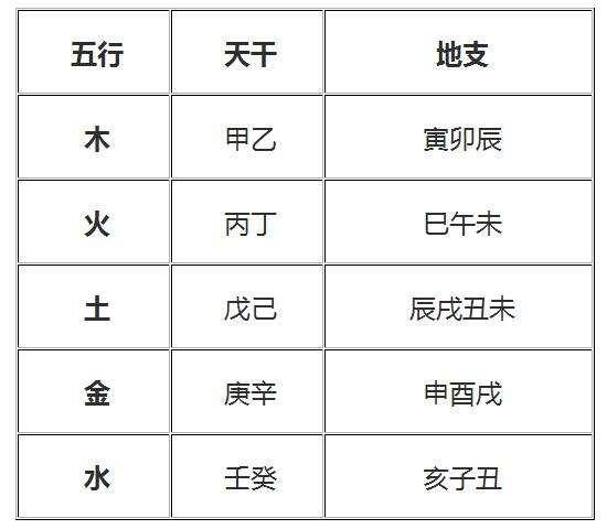 日干五行查询，生辰八字五行缺什么查询免费