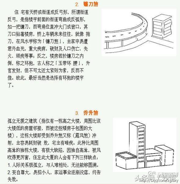 最全图解阳宅风水化煞，买房搬家必看（绝对值得收藏）