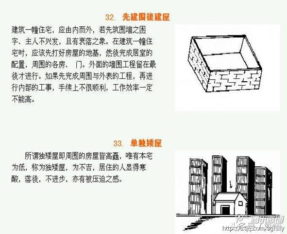 最全图解阳宅风水化煞，买房搬家必看（绝对值得收藏）