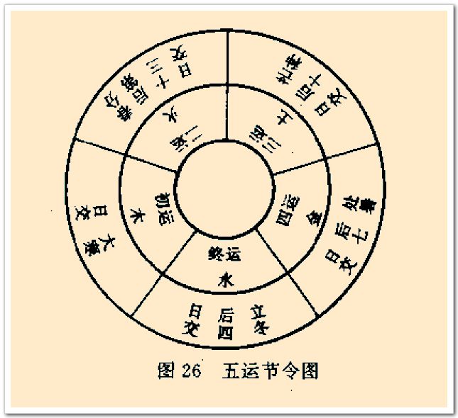 免费排八字五行，四柱八字免费算大运流年