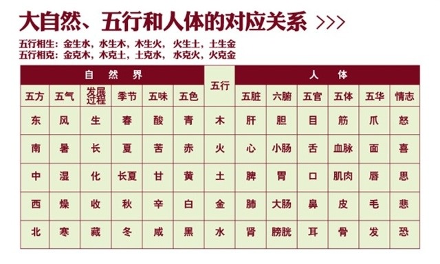 五行得分一览表，八字五行综合得分负数