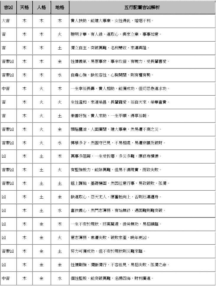 五行姓名学解释，姓名解析