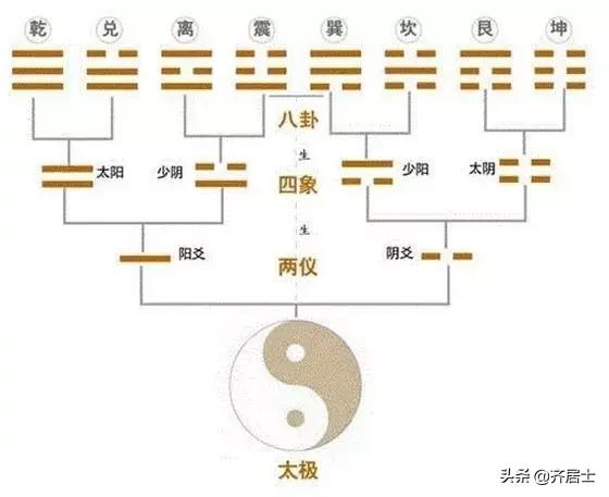 读懂,《易经》必须掌握的入门知识