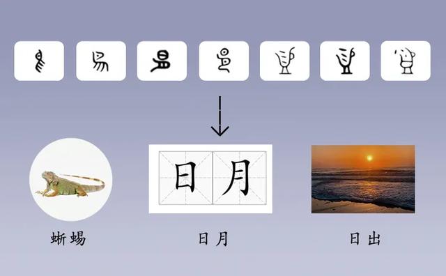 《周易》两字是什么意思？有什么特殊意义？