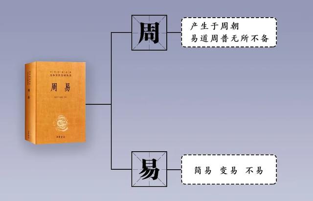 《周易》两字是什么意思？有什么特殊意义？