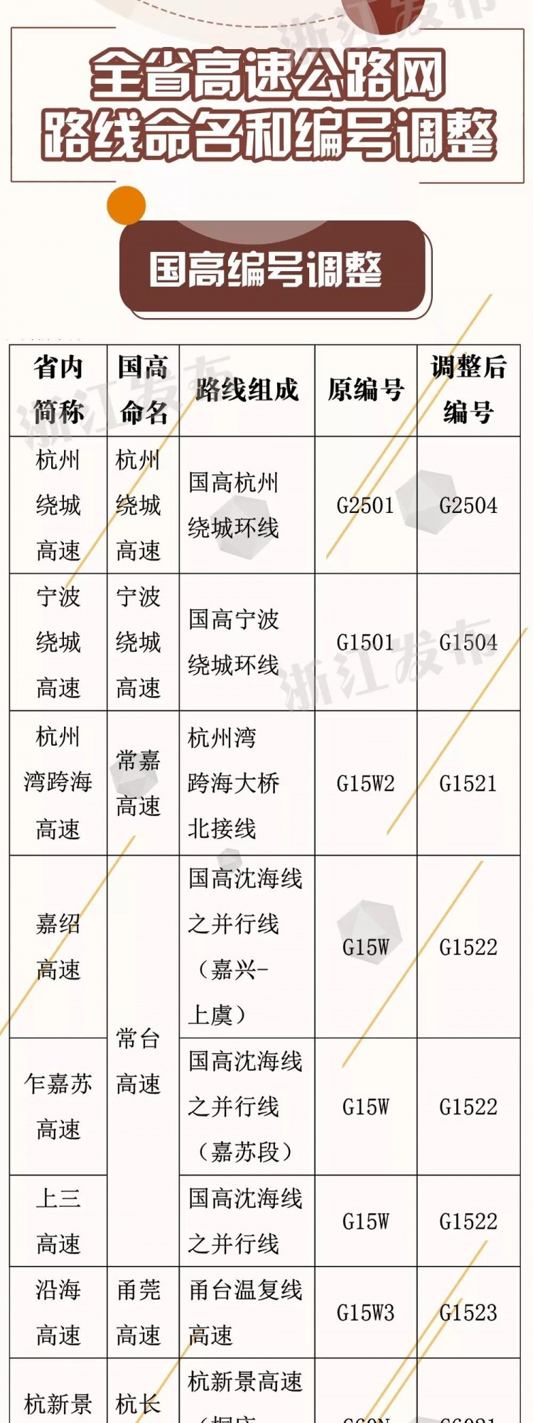 公路工程类公司起名，工程公司名称怎么取