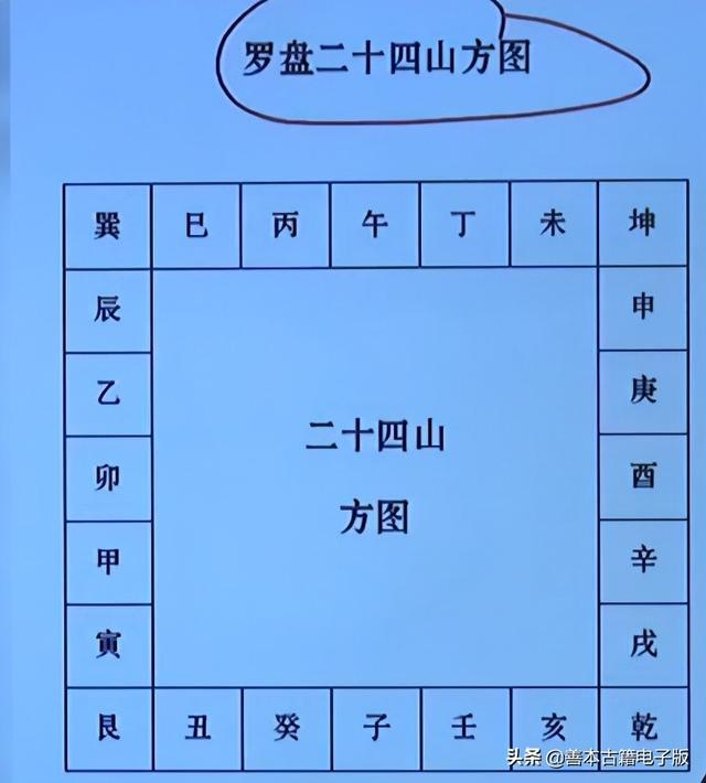 门牌号风水，易经中最吉利的数字门牌号