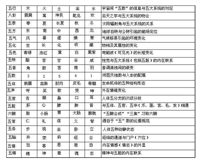 什么是外五行和内五行，外字属于五行属什么的