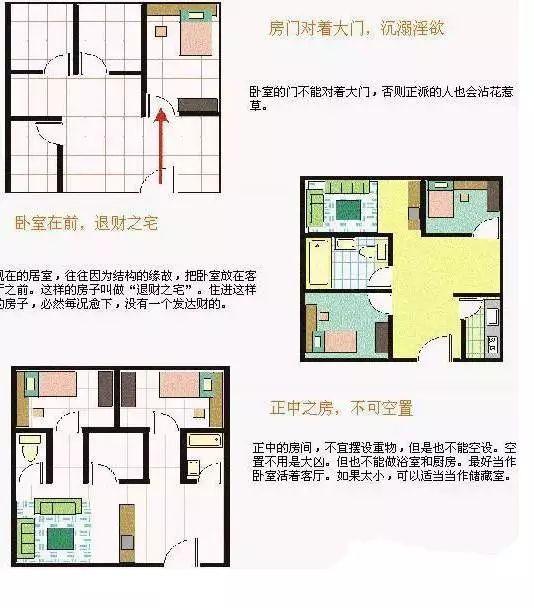 一张图，教您轻松学会看房屋风水，非常棒！