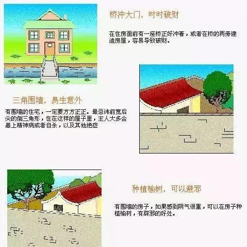 一张图，教您轻松学会看房屋风水，非常棒！