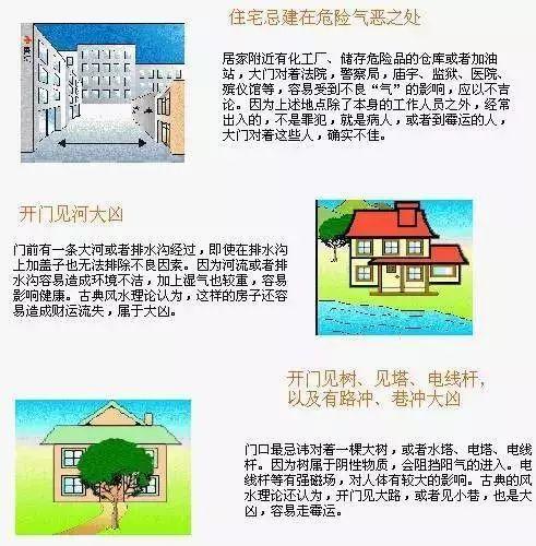 一张图，教您轻松学会看房屋风水，非常棒！