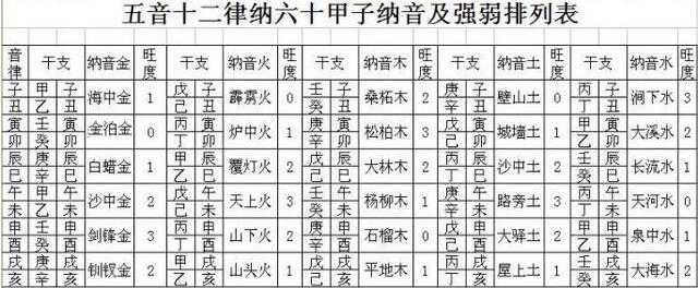 纳音五行的计算方法，纳音五行手掌速算