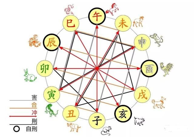 天干五行，十大贵命命格真正的上等八字