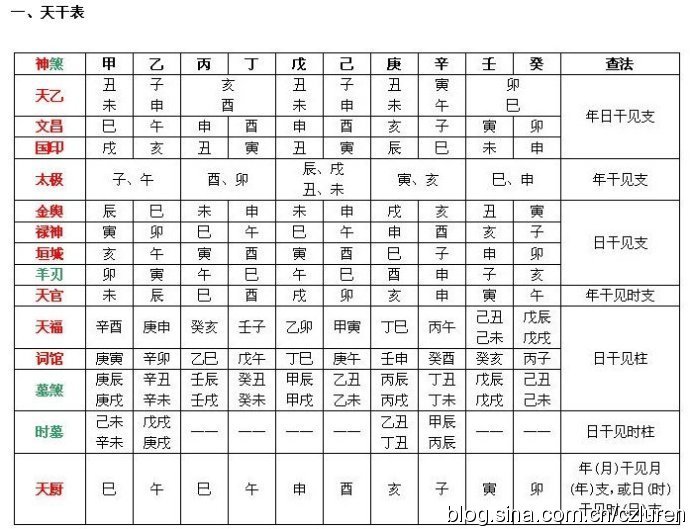 查看五行八字，怎么查五行属性