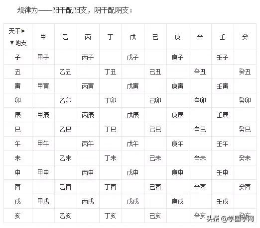 周易预测入门必备的基础知识，全是精华，看完收藏