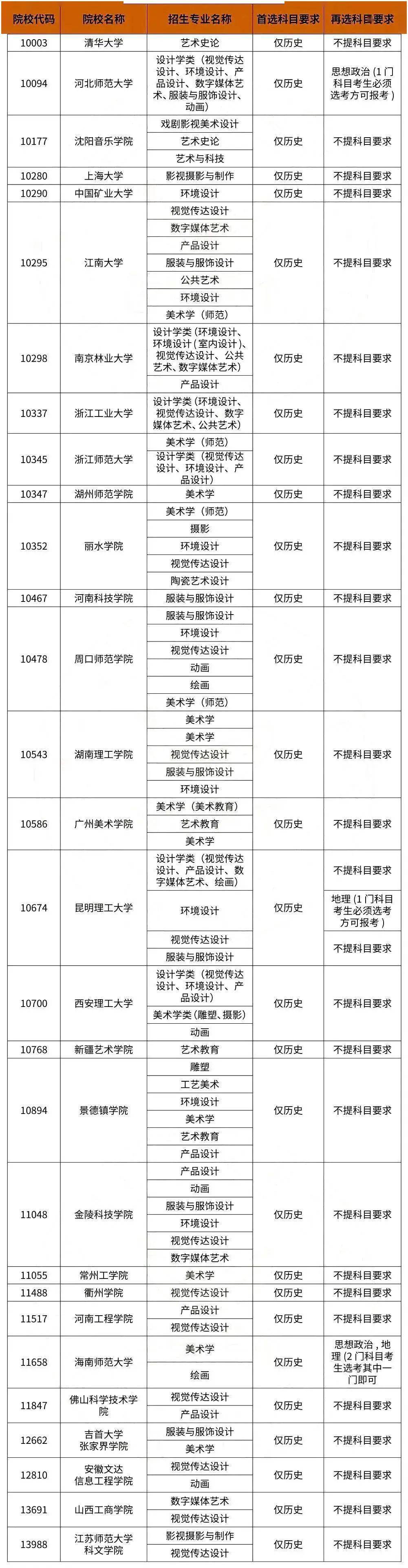 2022年5月宝宝取名，2020年二月宝宝怎么起名