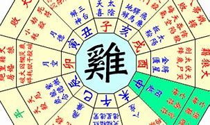 免费查生辰八字周易，怎么看自己生辰八字查询