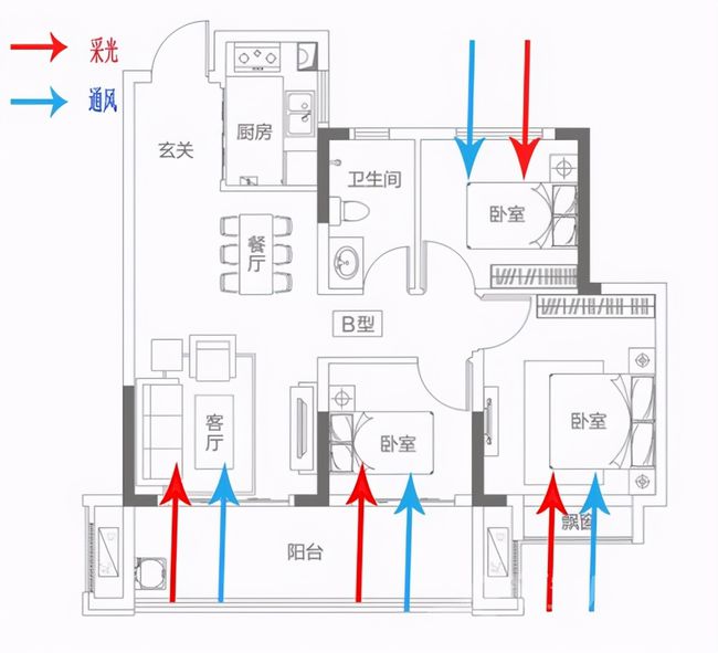 住宅与风水，肝病与风水的关系