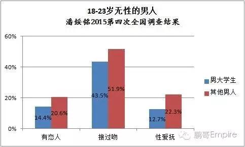 大学里面无处女？