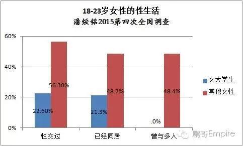 大学里面无处女？